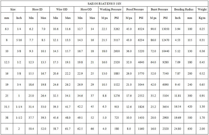 rubber hydraulic hose.jpg